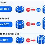 blackjack double bet method